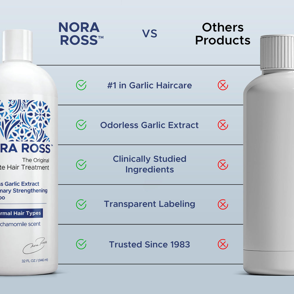 Nora Ross 32oz bottle close-up emphasizes value and generous size.