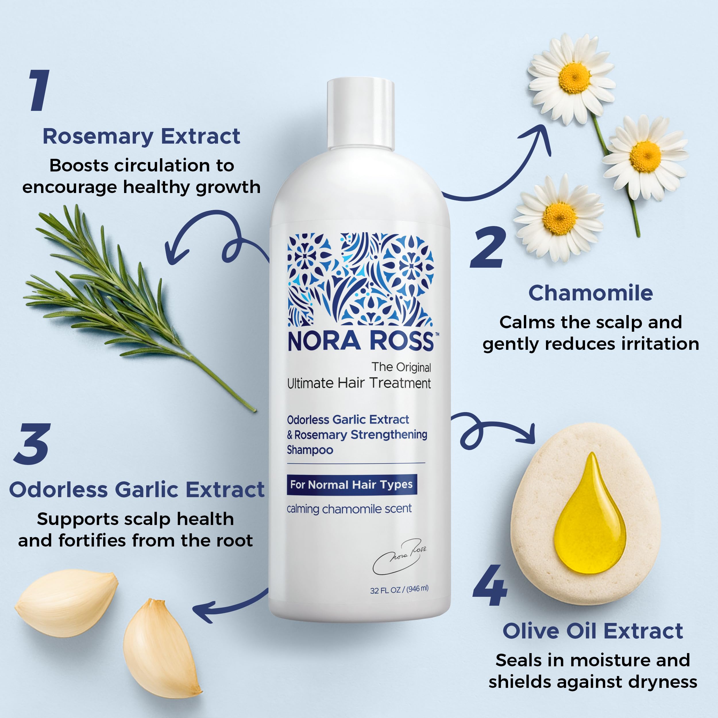 Nora Ross rosemary leaves and bottle convey a fresh scent and natural ingredients.