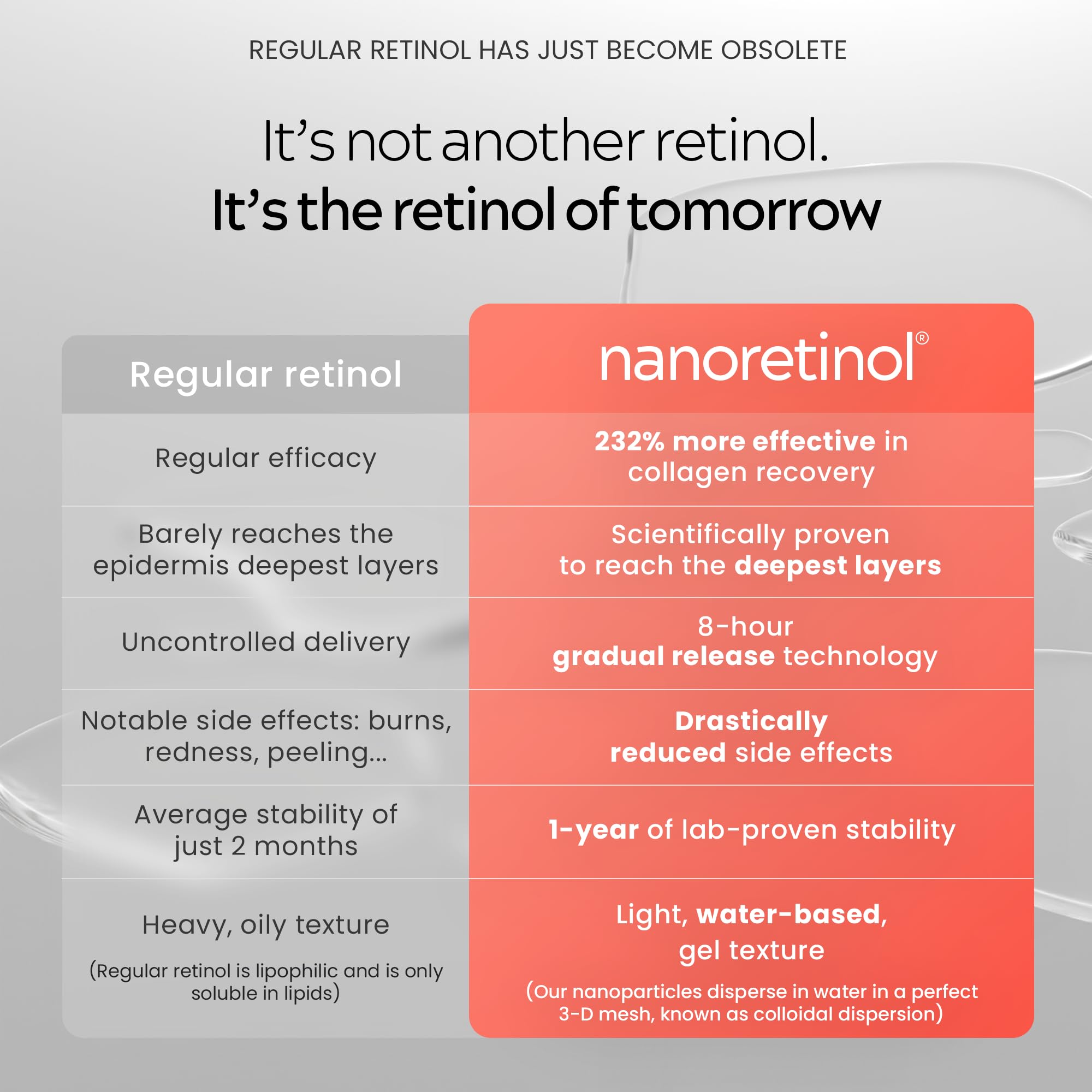 Vegan fragrance-free NANORETINOL label emphasizing natural ingredients