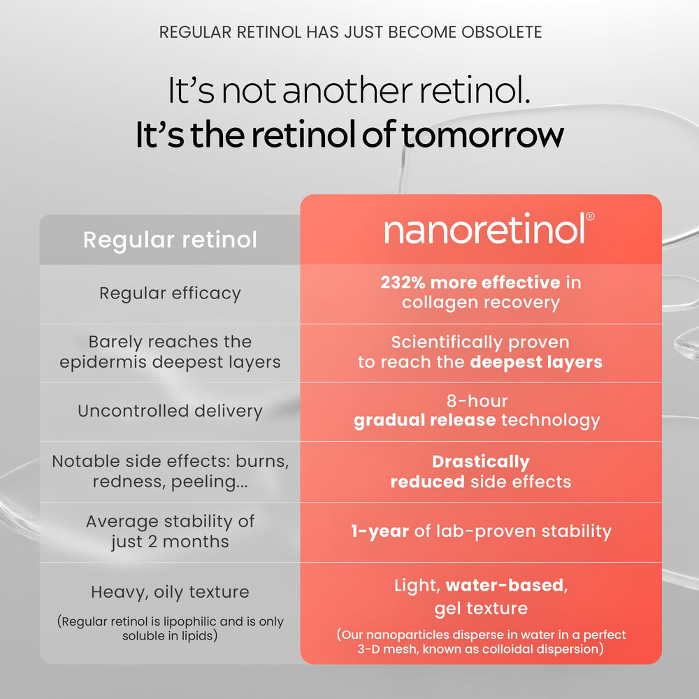 Vegan fragrance-free NANORETINOL label emphasizing natural ingredients