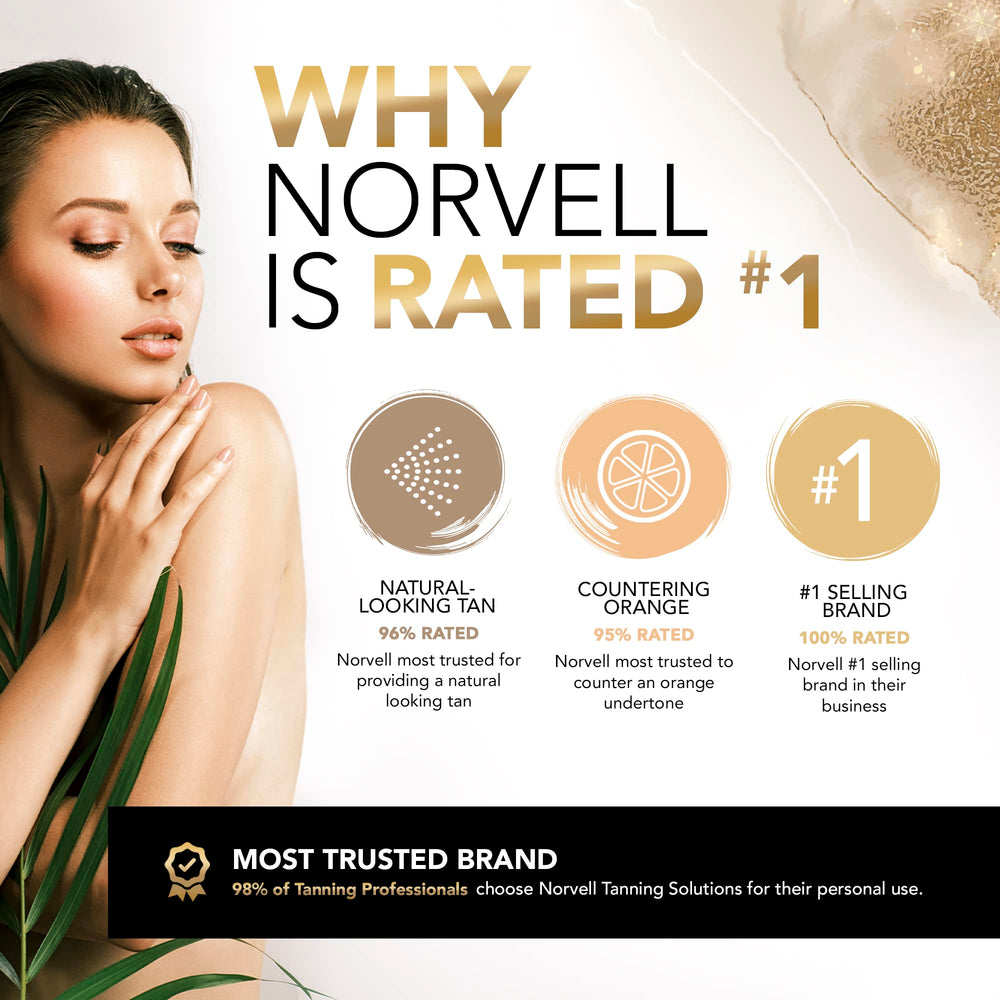 Norvell Cosmo packaging box conveys US-made quality and product freshness.
