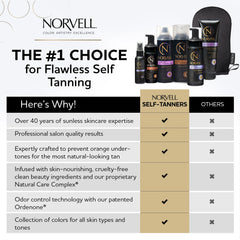 Norvell Glow System Primer lotion applied to skin for pre-tan hydration