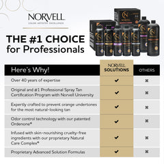Norvell Tuscan Plus skin mist demonstrates streak-free glow