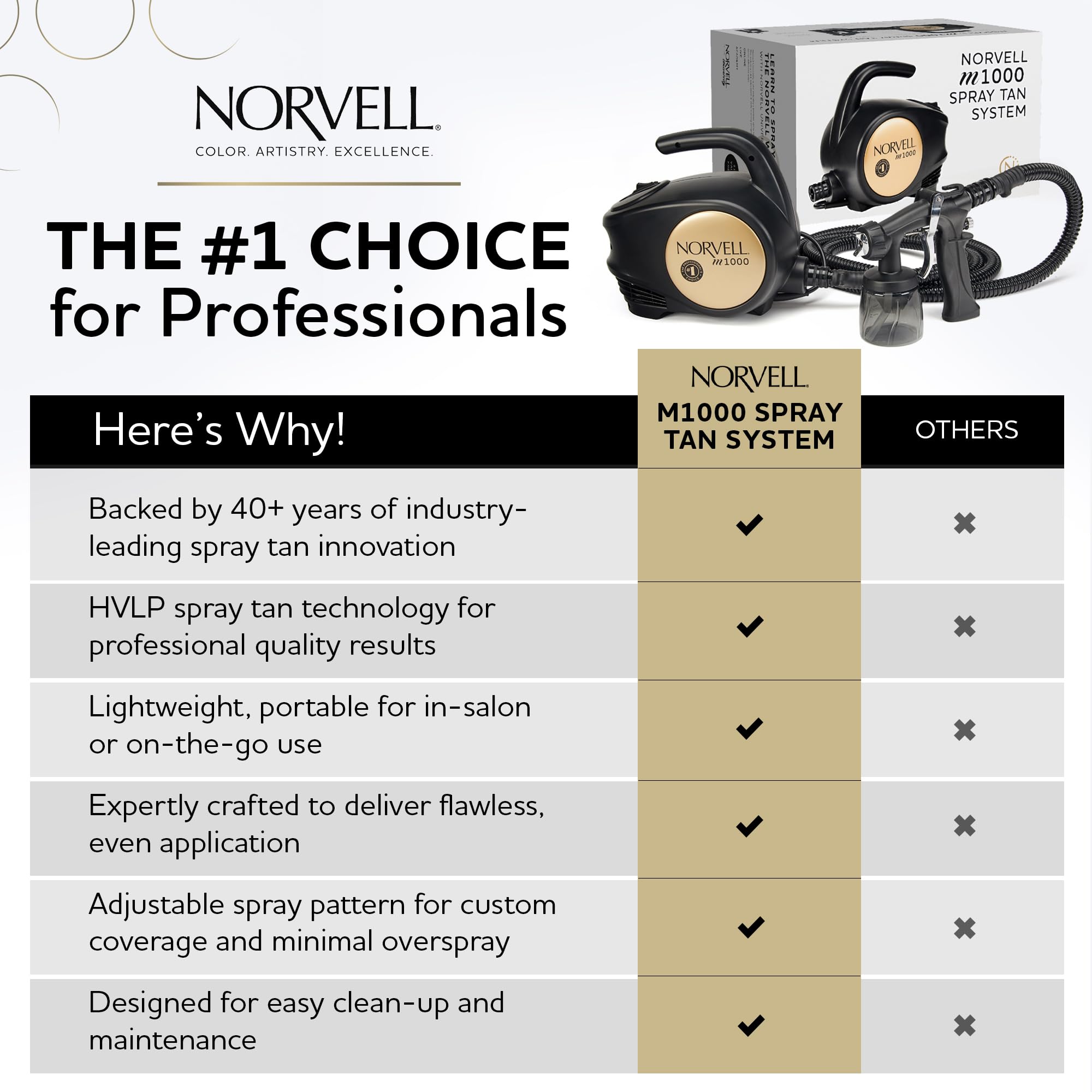 Norvell Venetian 8oz solution bottle for even-toned bronzing without orange undertones