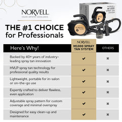 Norvell Venetian 8oz solution bottle for even-toned bronzing without orange undertones