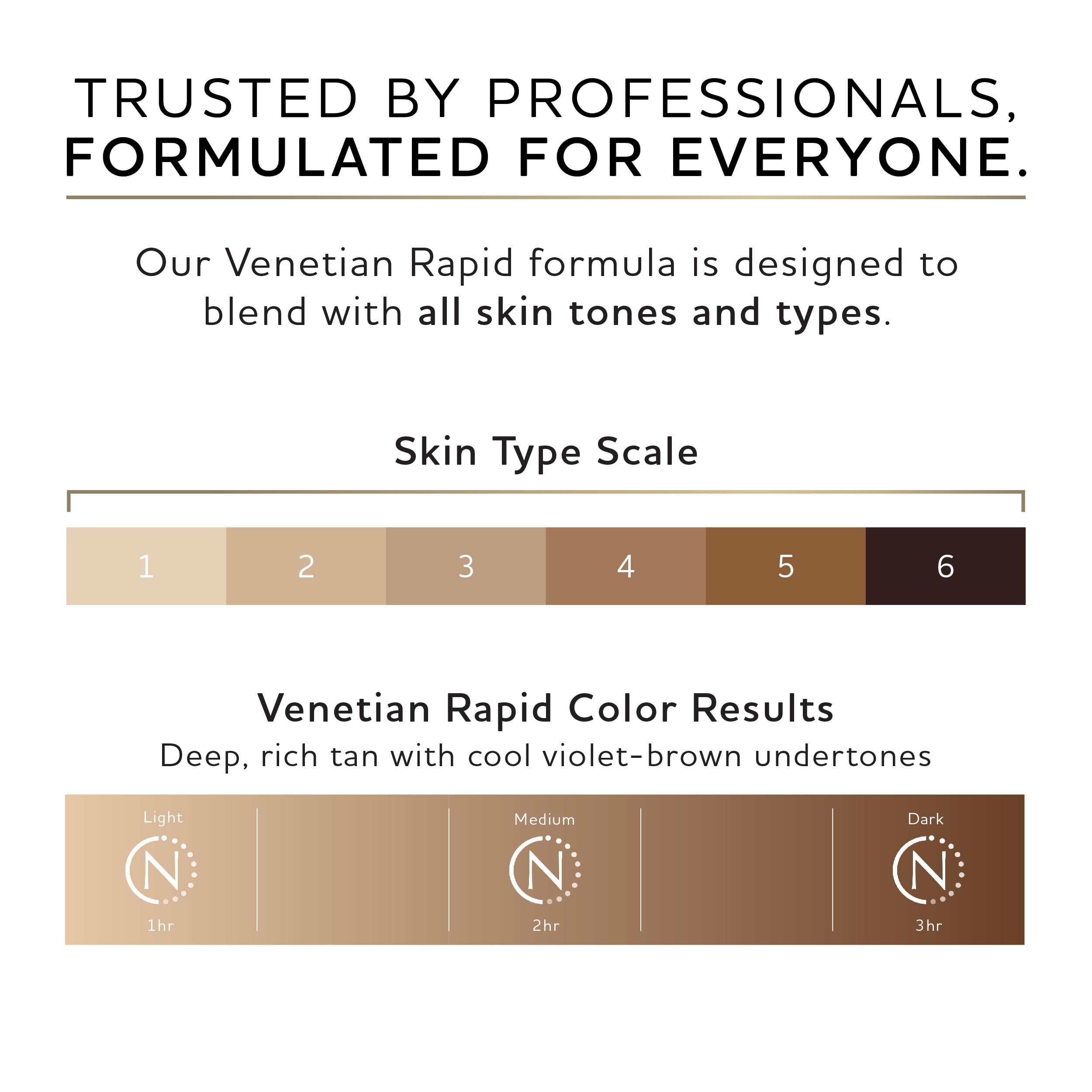 Norvell Venetian One 1-liter packaging shown for studio-grade professional use.