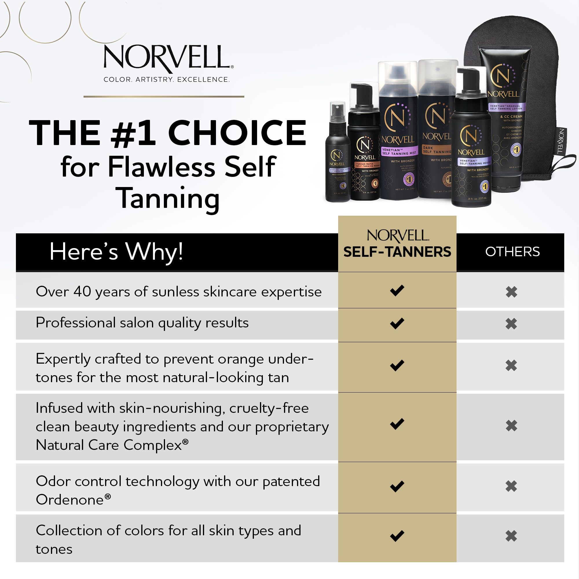 Norvell Venetian reusable applicator mitt enables streak free mess free application