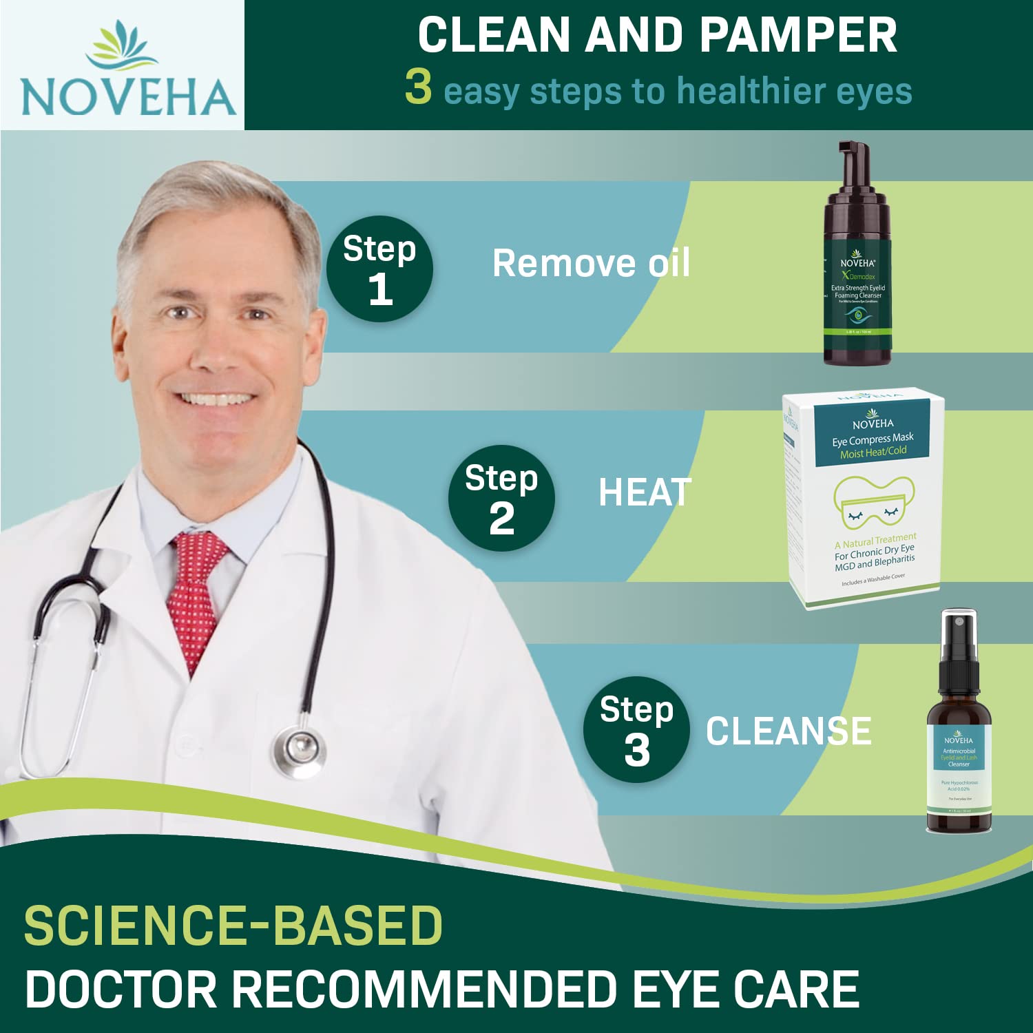 NOVEHA Doctor-recommended label image signals safety and quality checks