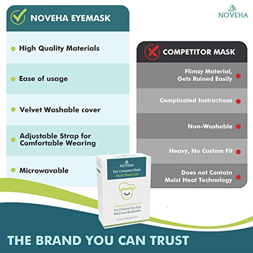 NOVEHA Express Warm Compress Eye Mask velcro-strap detail shows secure, adjustable fit.