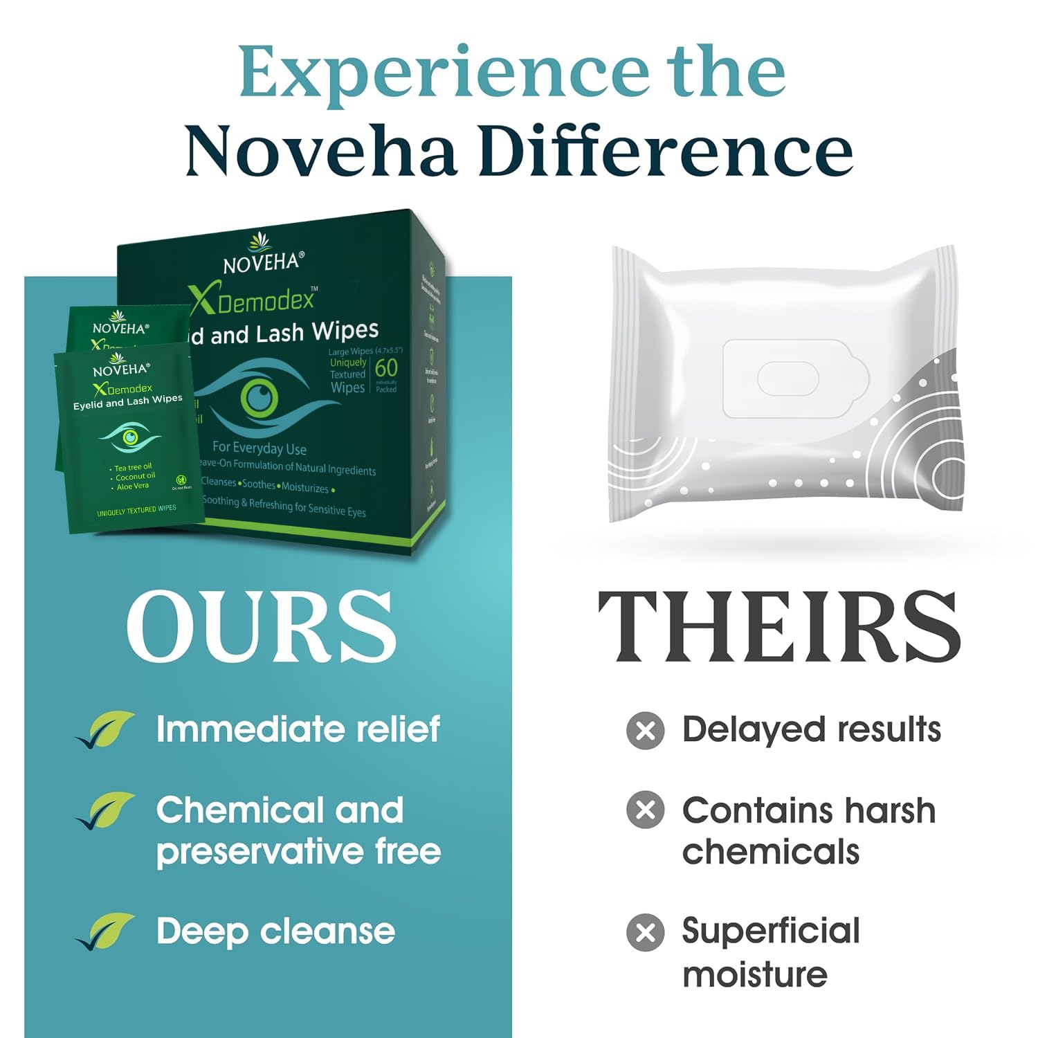 NOVEHA wipes sterile packaging emphasizes hygienic, ready-to-use design.