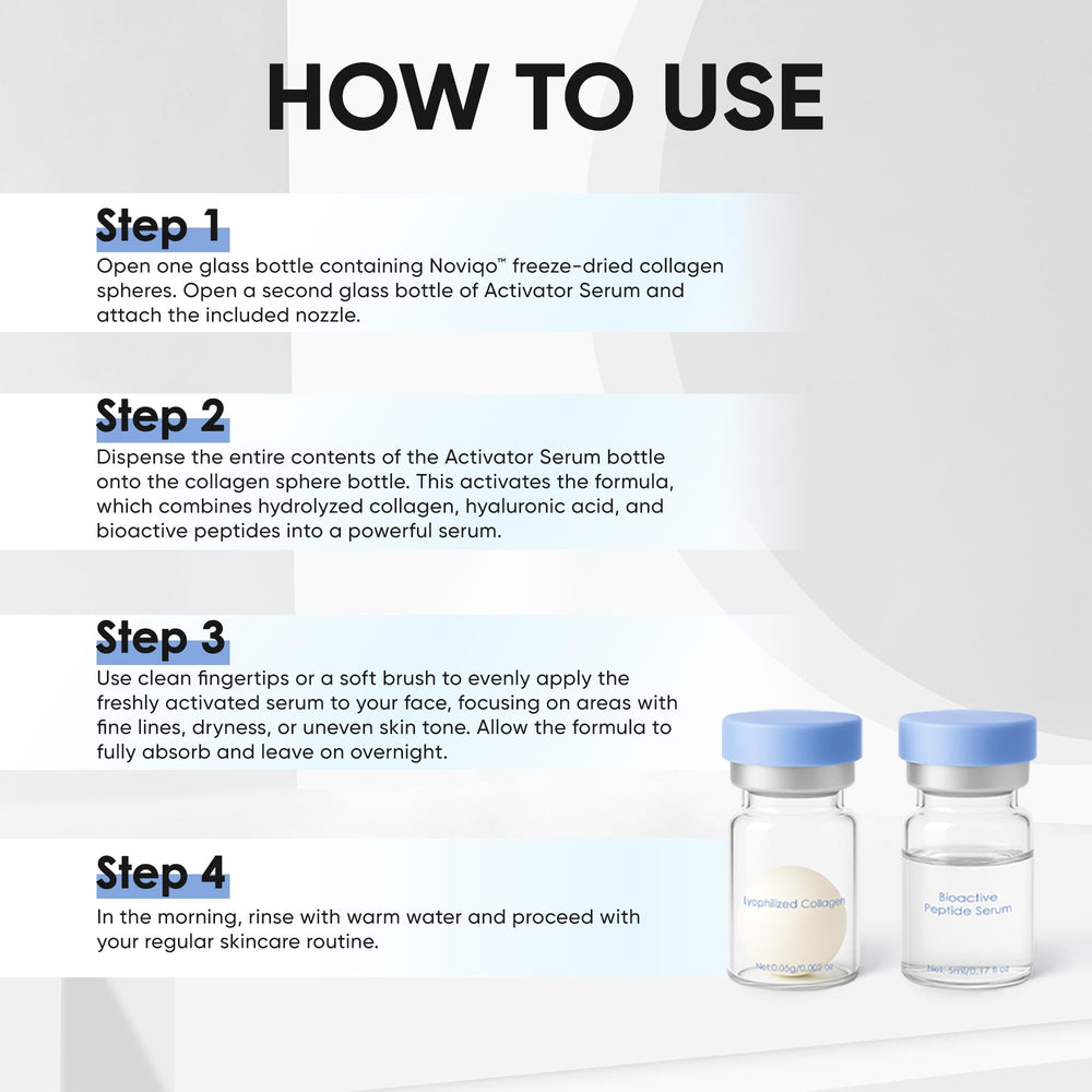 NOVIQO serum dropper close-up indicating quick absorption finish.