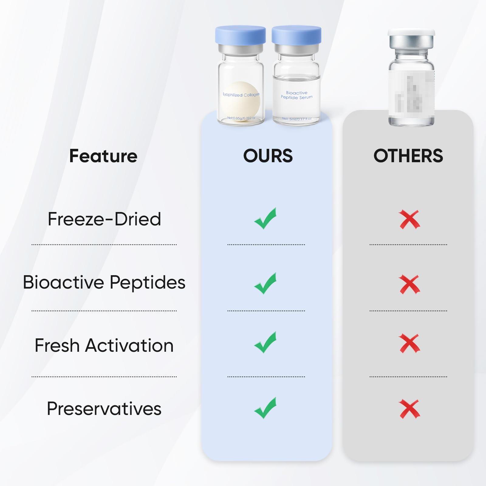 NOVIQO two-step system kit ready for at-home professional-grade care.