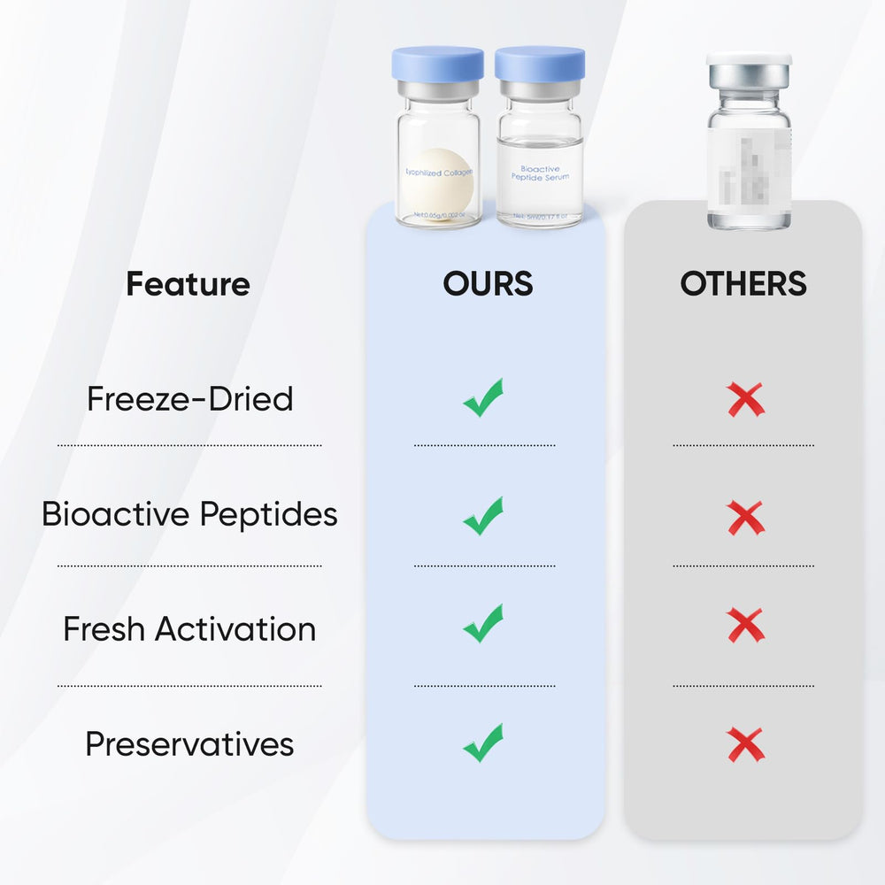 NOVIQO two-step system kit ready for at-home professional-grade care.