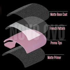 NOVO OVO tip-primer base-coat pre-applied for faster prep.