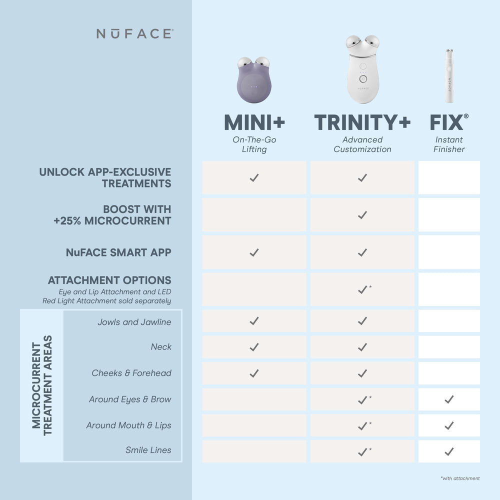 NuFACE MINI+ neck contour focus highlights lifting around the jawline