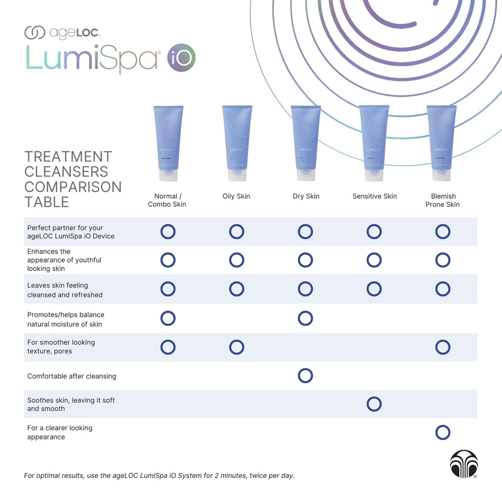 Nu Skin ageLOC LumiSpa Cleanser demonstrated for normal/combination skin types.