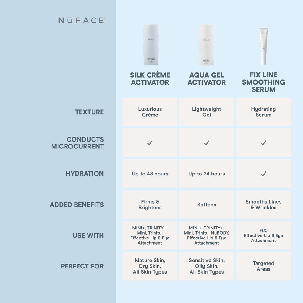 NuFACE 8-phyto-actives ingredients highlight skin vitality and luminosity
