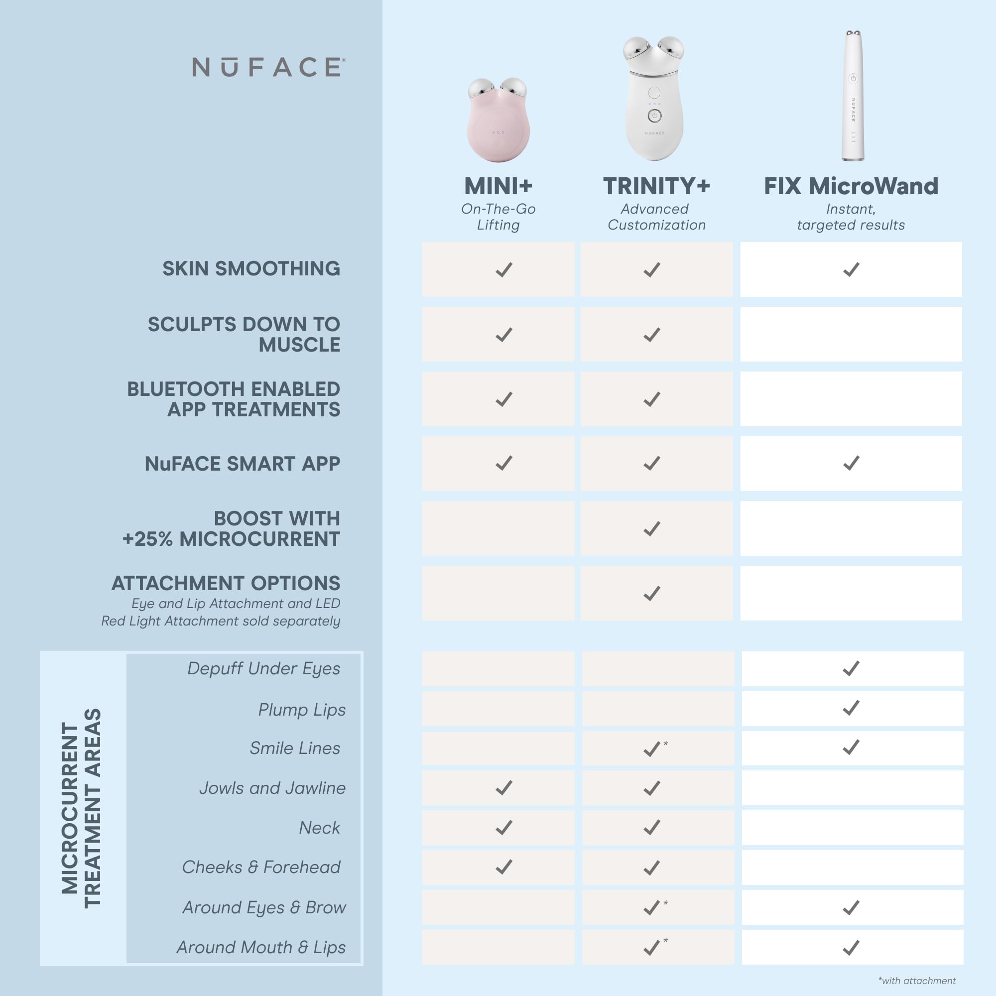 NuFACE FIX rapid glow on-the-go sessions deliver quick visible skin refresh.