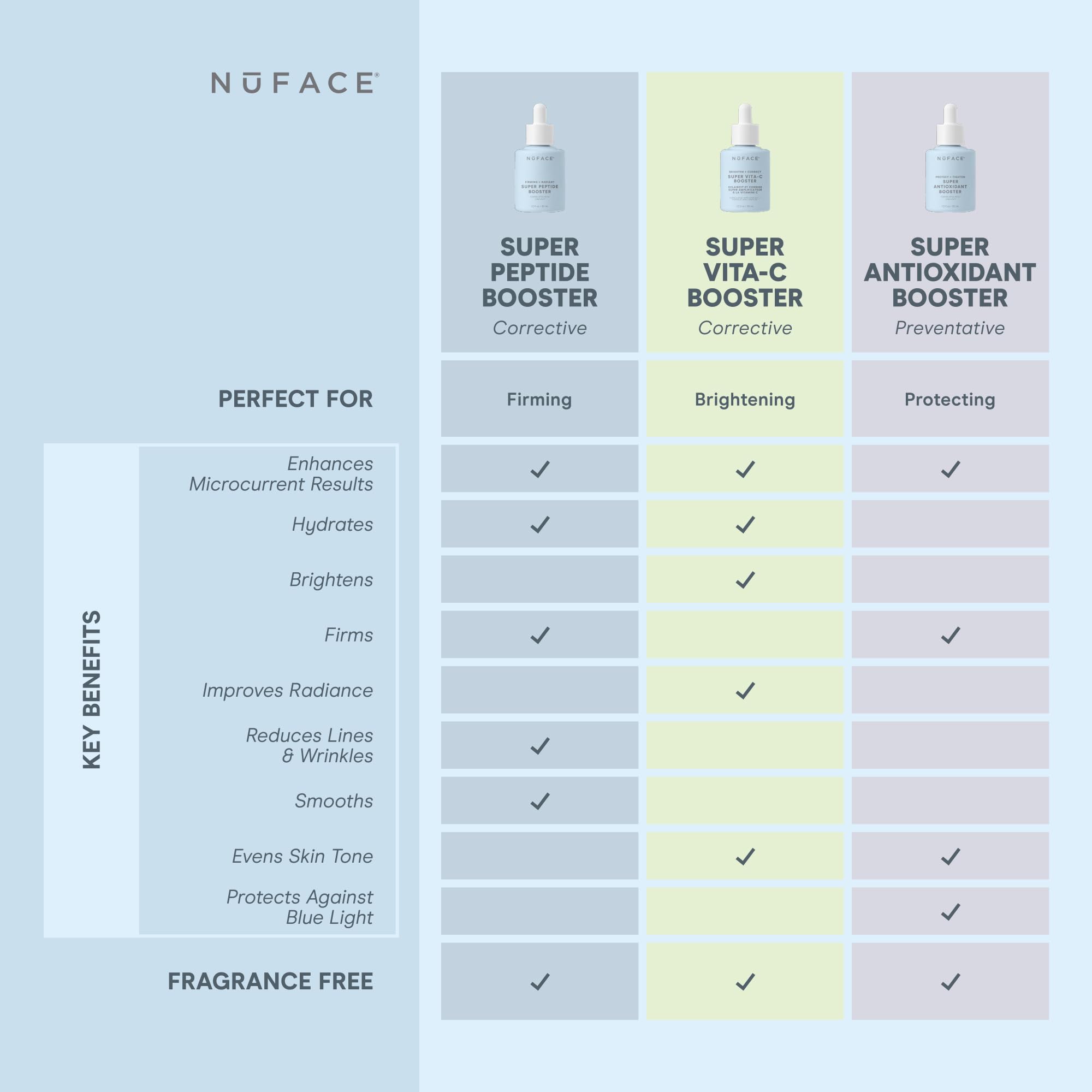 NuFACE hydration boost finish, a dewy, moisturized look after serum application.