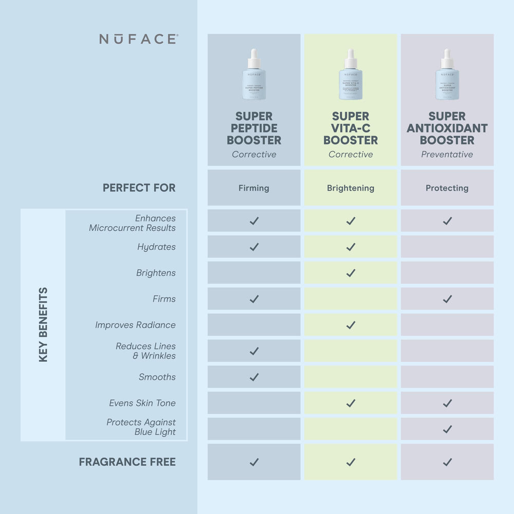 NuFACE hydration boost finish, a dewy, moisturized look after serum application.