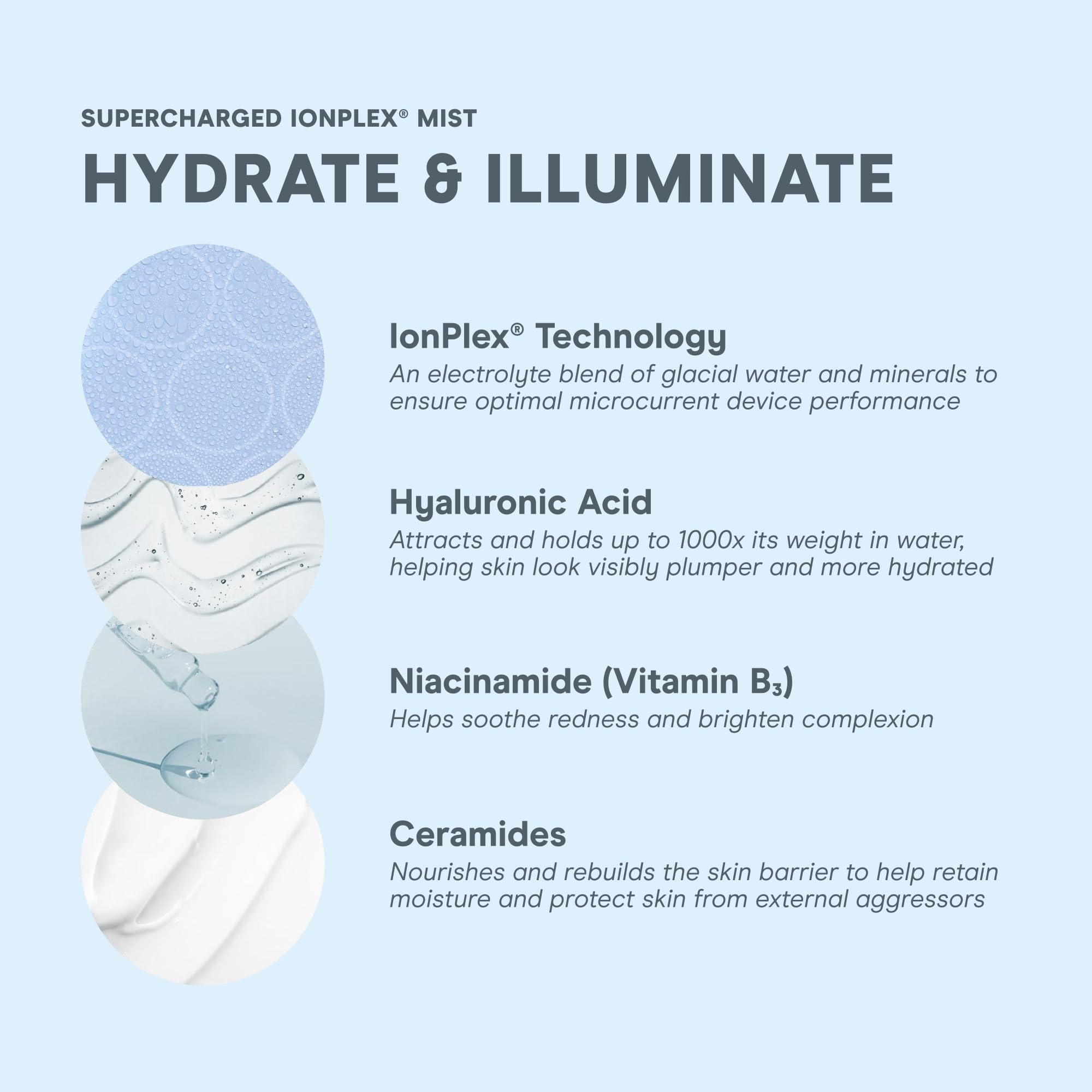 NuFACE IonPlex ingredients featuring hyaluronic acid for deep hydration