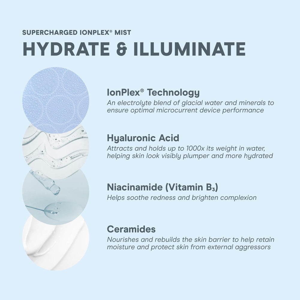 NuFACE IonPlex ingredients featuring hyaluronic acid for deep hydration