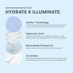 NuFACE IonPlex ingredients featuring hyaluronic acid for deep hydration