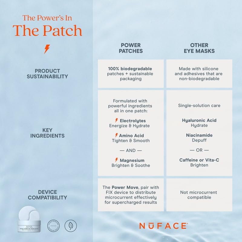 NuFACE IonPlex vegan formula and PCR packaging reflect clean beauty values.