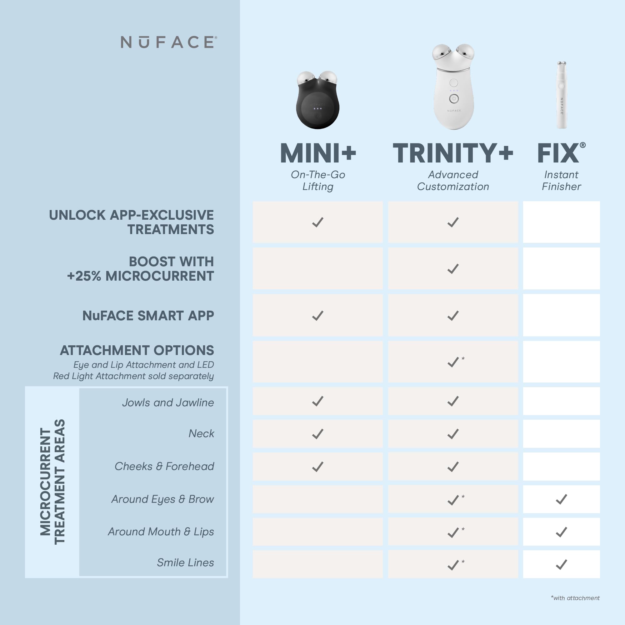 NuFACE MINI+ quick-session image showing a five-minute facial lift.