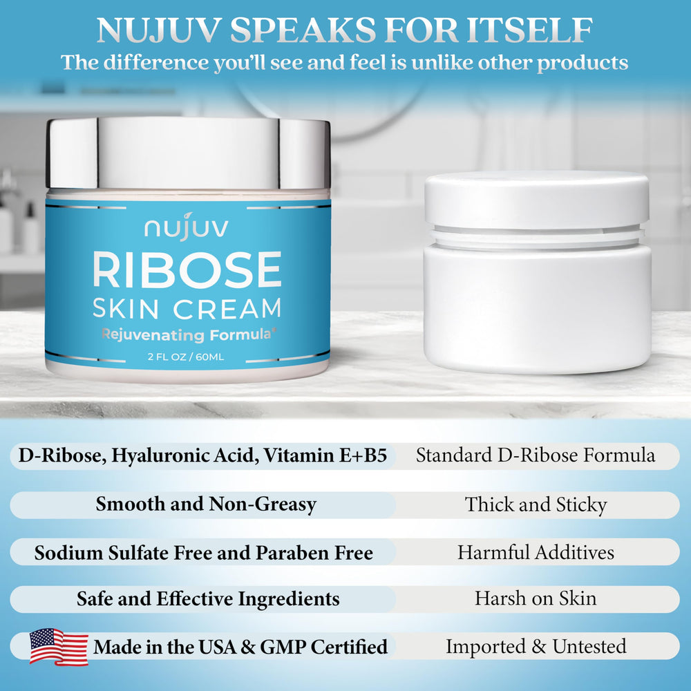 nujuv Ribose box shows USA-made quality and GMP standards