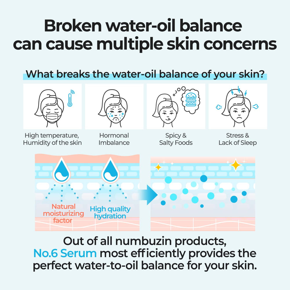 numbuzin No.6 Serum hydration-2-5mm graphic illustrating deep moisture reach.
