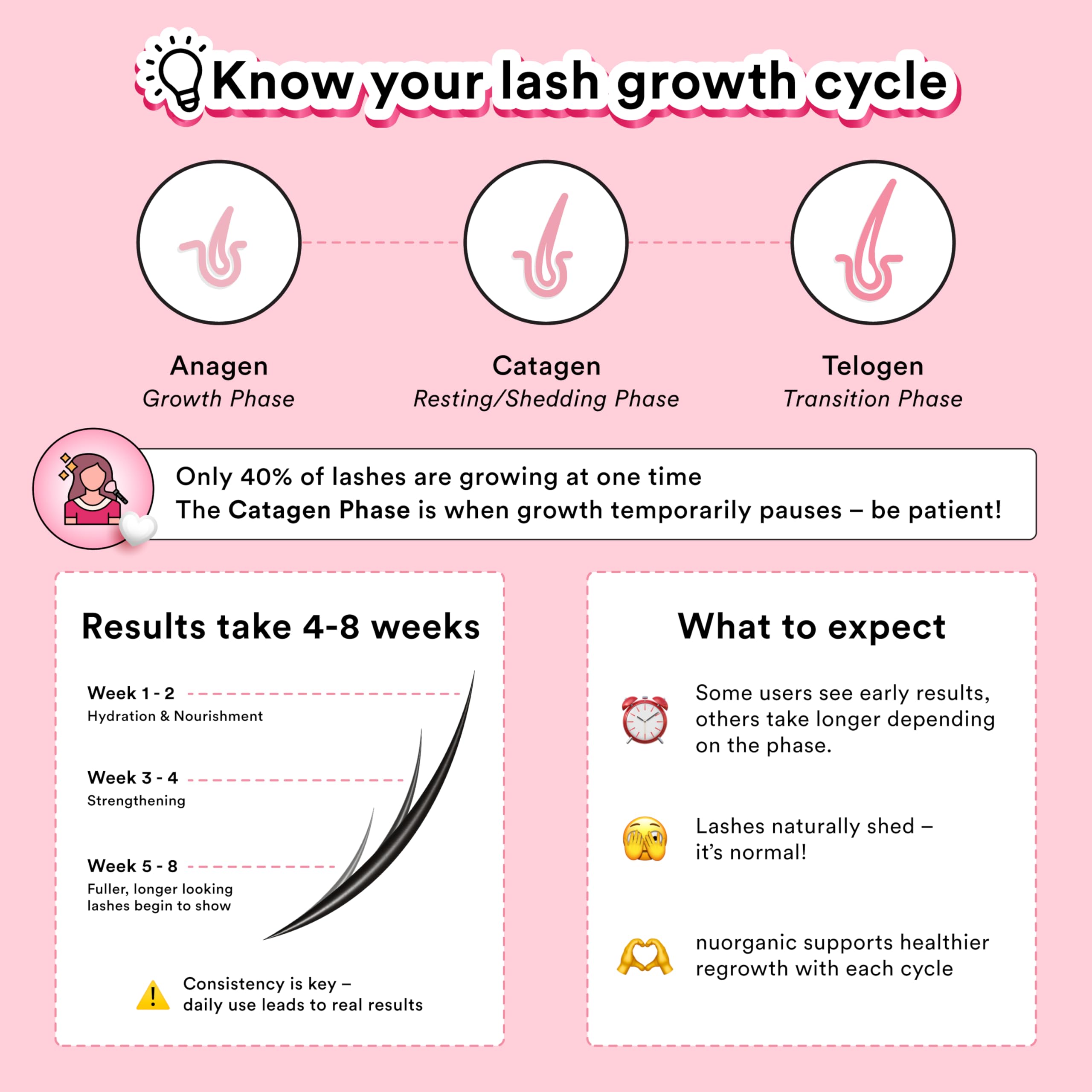 NuOrganic Cosmic Lash Serum lab scene featuring USA-made cGMPA facilities
