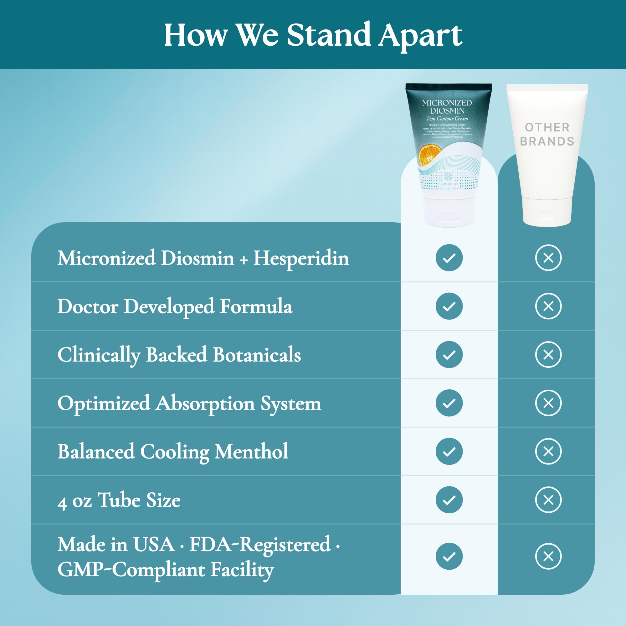 Nurturelief spider and varicose veins cream made in USA in GMP facility