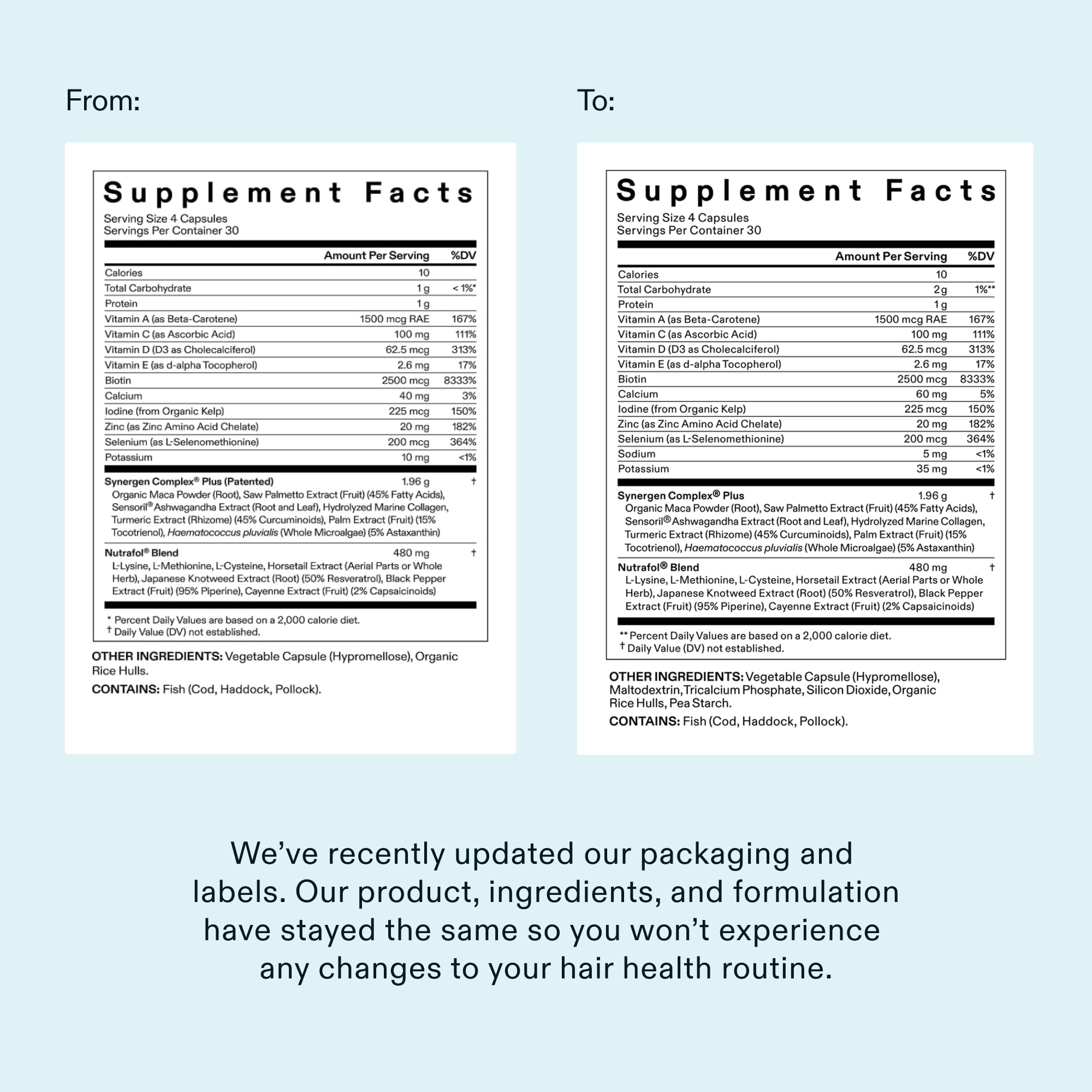 Supplement label details and directions on Nutrafol for informed use