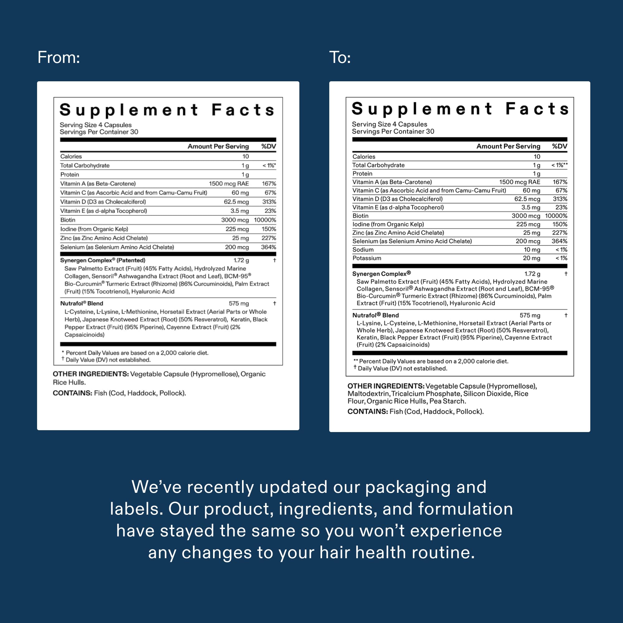 Spread of active ingredients used in Nutrafol highlighting science-backed blend