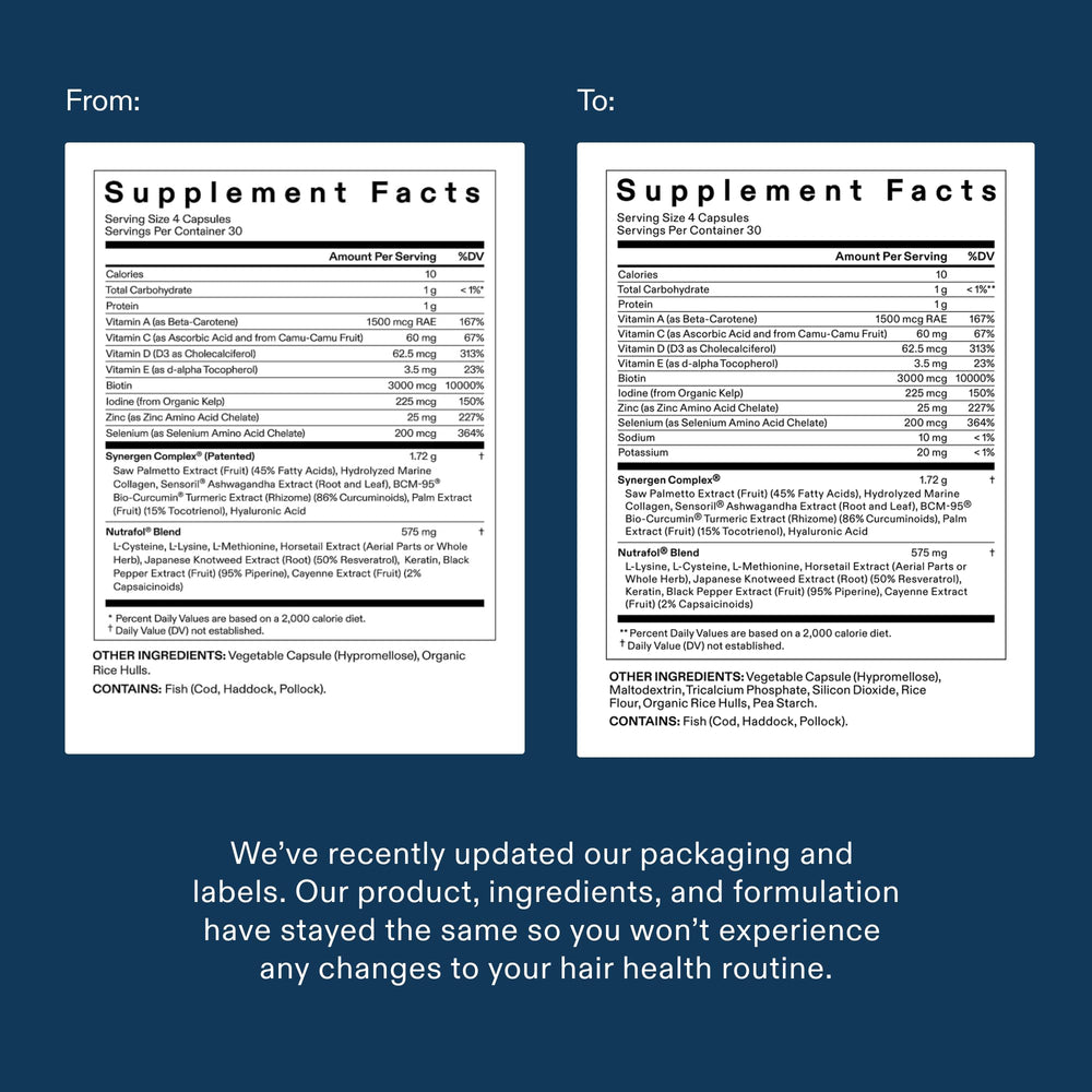 Spread of active ingredients used in Nutrafol highlighting science-backed blend