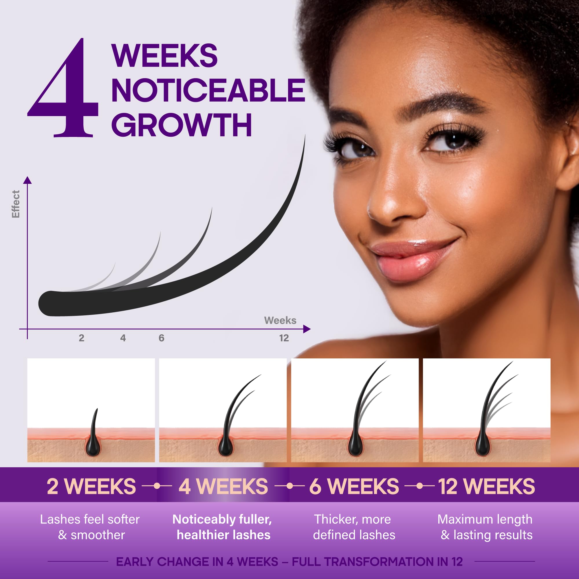 NutraHarmony lash-serum-ingredient-panel highlights hyaluronic acid and castor oil for moisture.