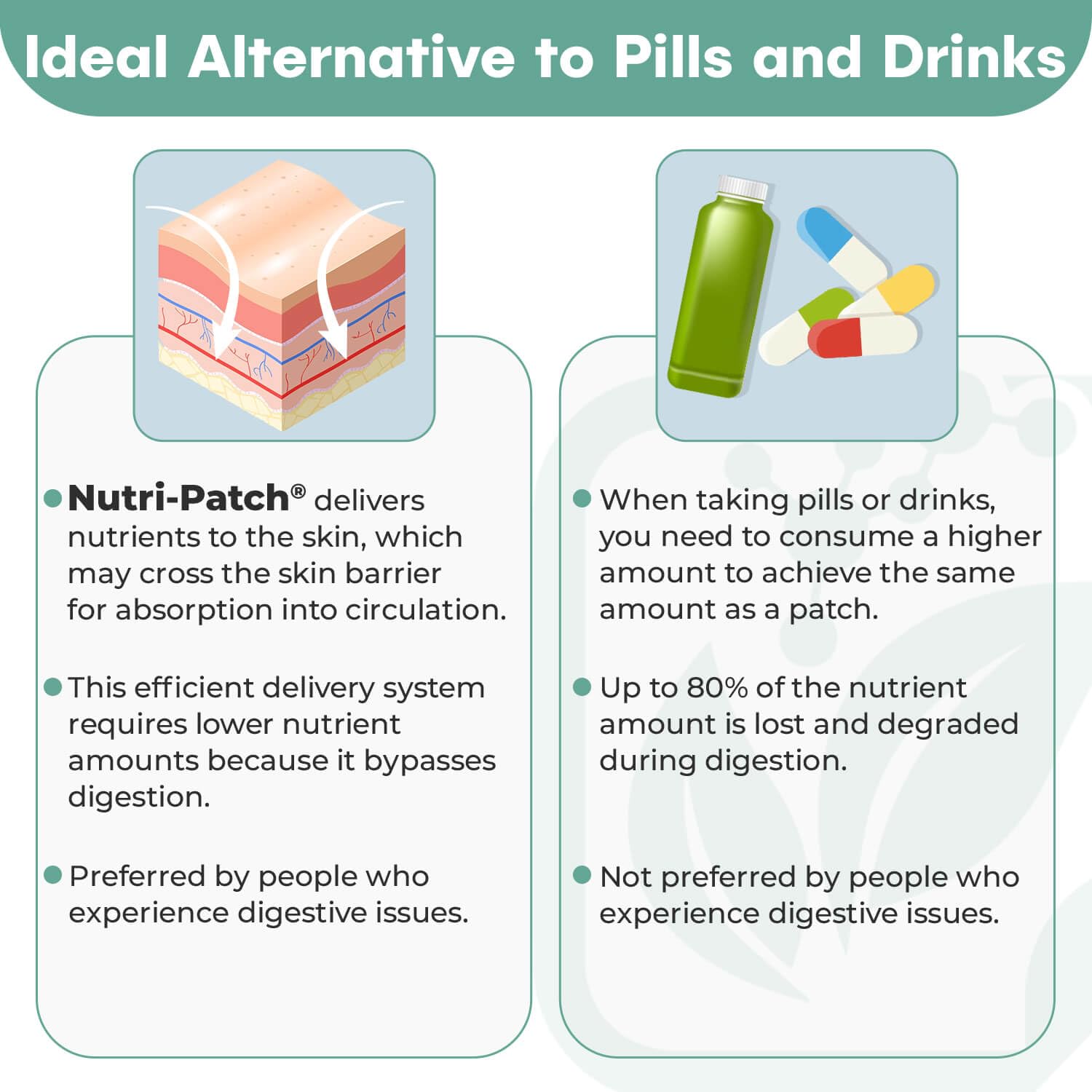 NUTRI-PATCH Energy B12 Complex pocket-use scene for travel and daily life