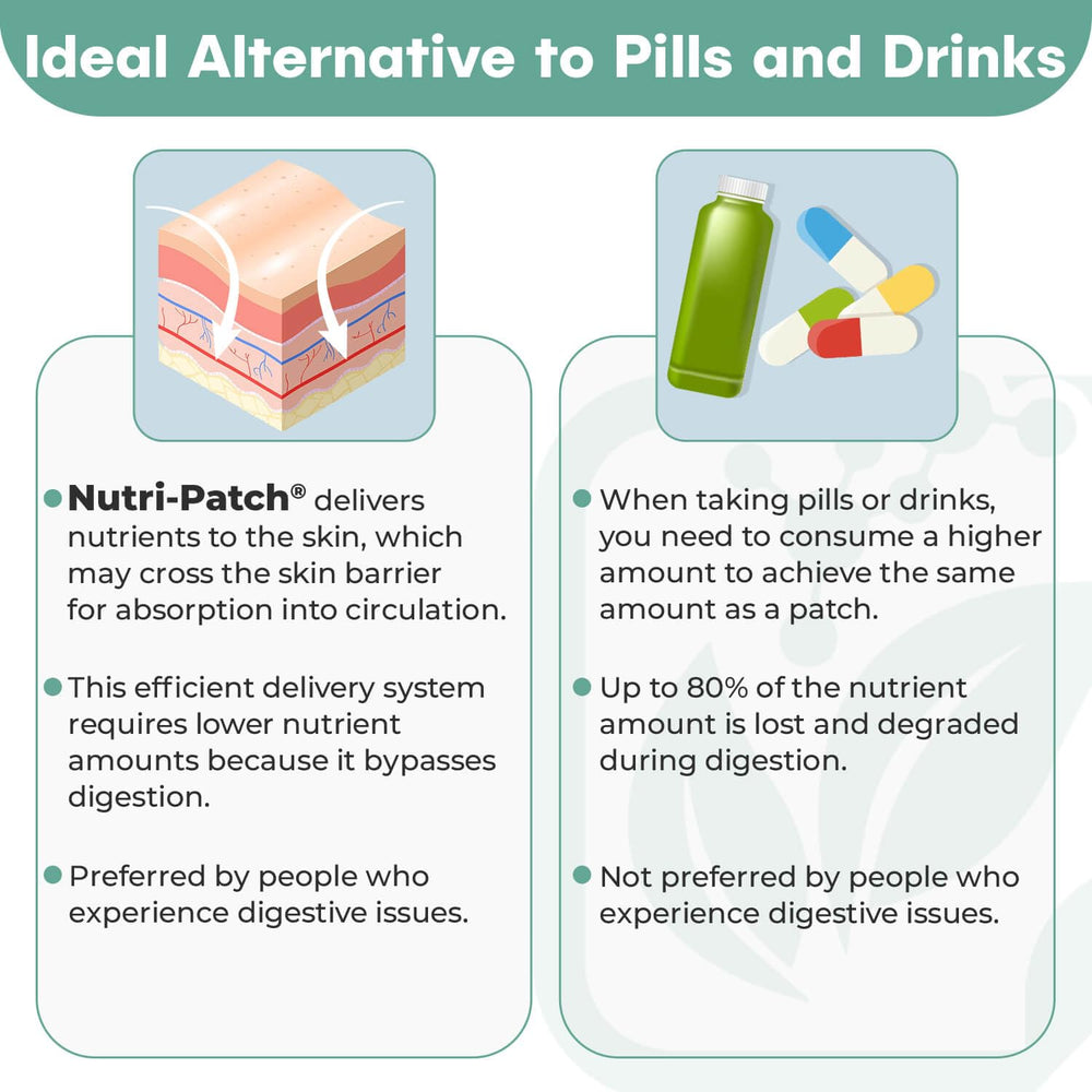 NUTRI-PATCH Energy B12 Complex pocket-use scene for travel and daily life