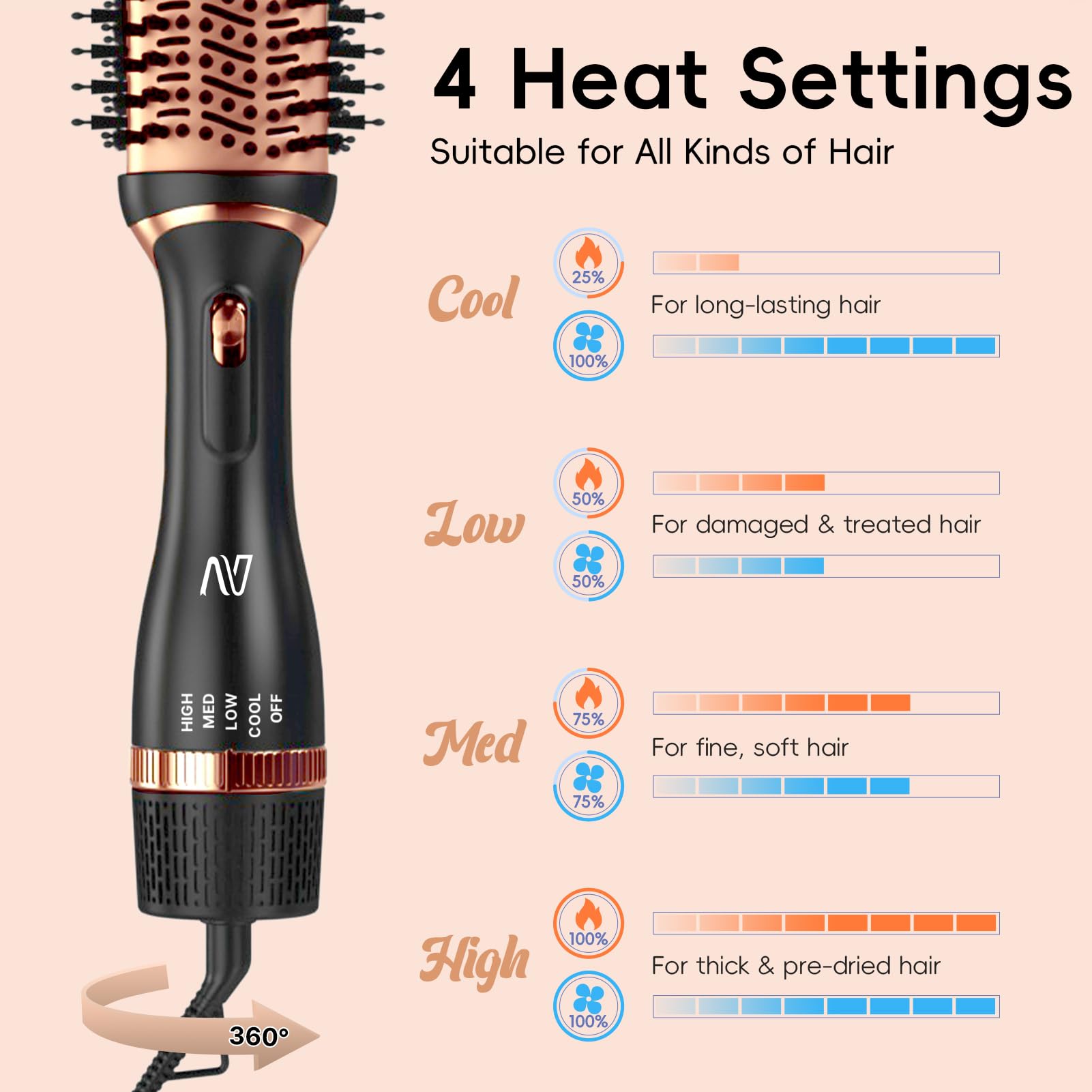 Nycoba hair dryer brush fast drying performance reduces styling time without excessive heat.