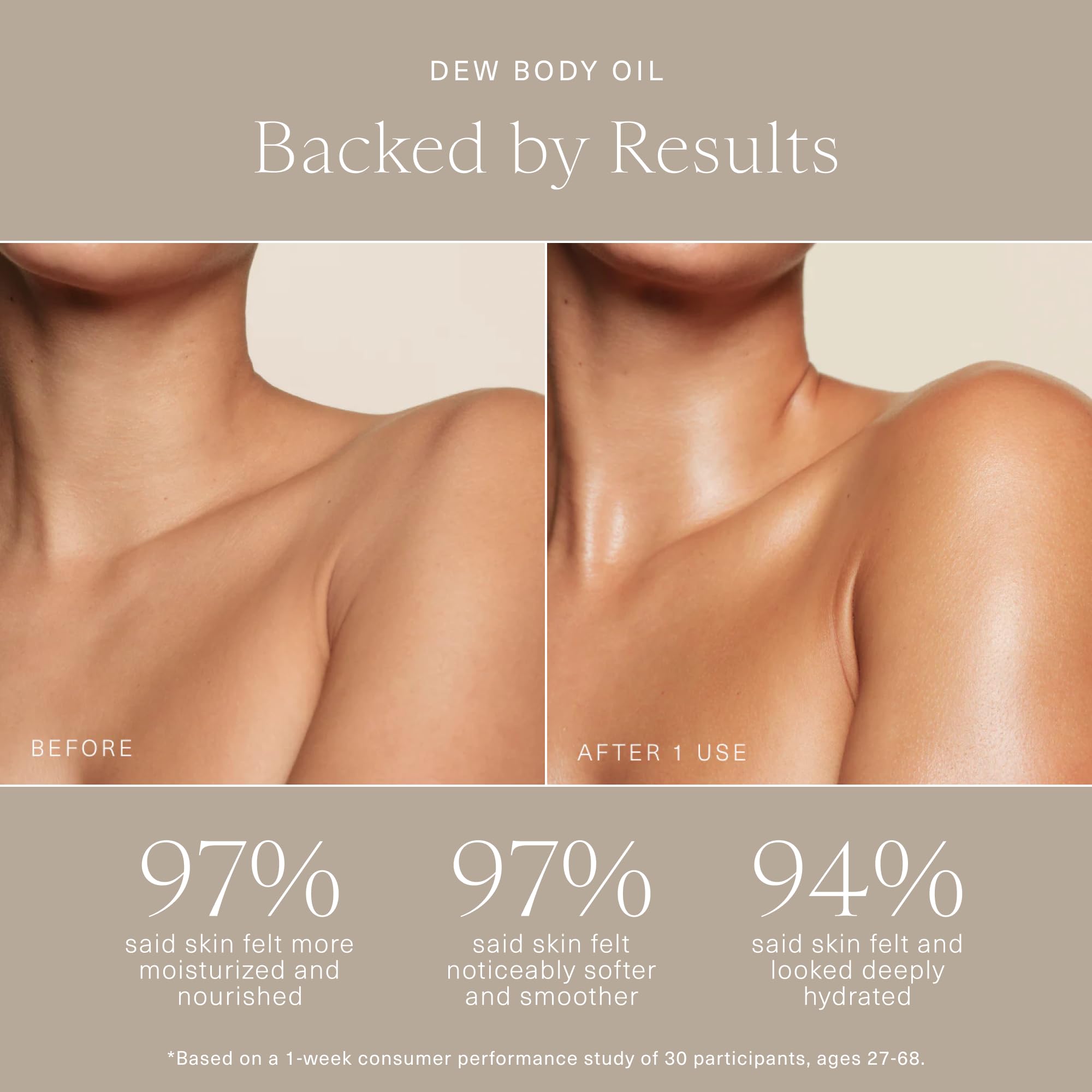 Oak Essentials Dew Body Oil applied to damp skin for soothing hydration.