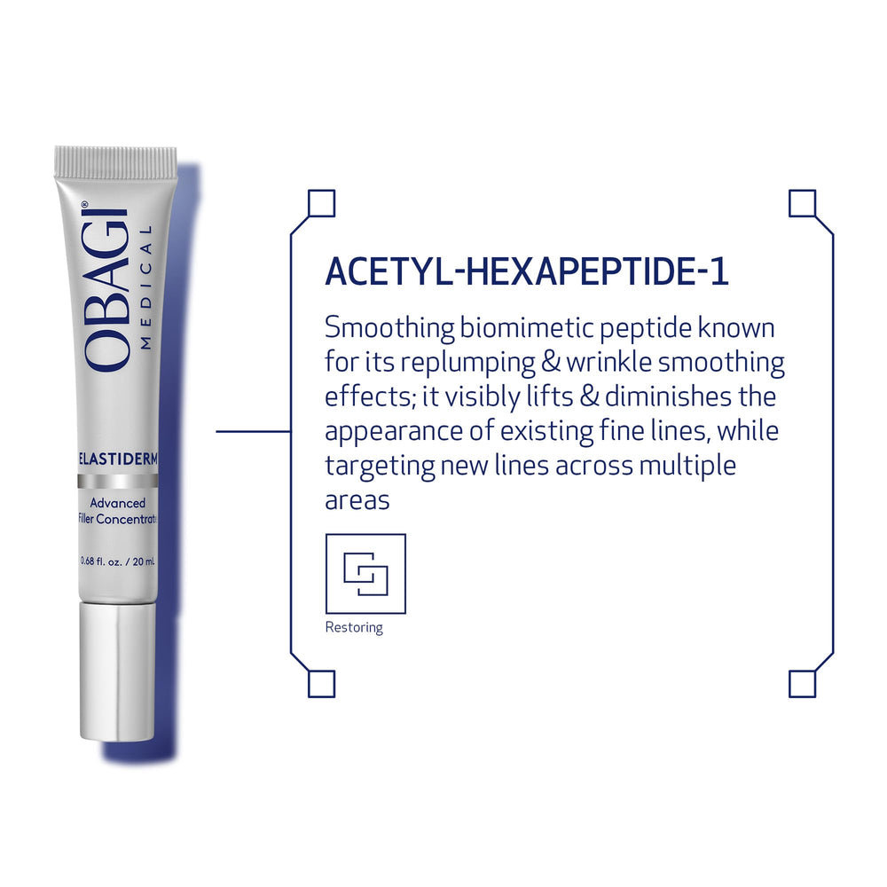 Obagi ELASTIderm Advanced Filler dermatologist-endorsed concept signals trust.