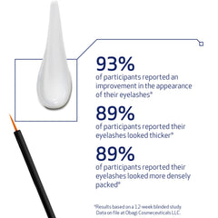 Obagi Eyebrow Serum bottle demonstrates growth-supporting ingredients for fuller-looking brows.
