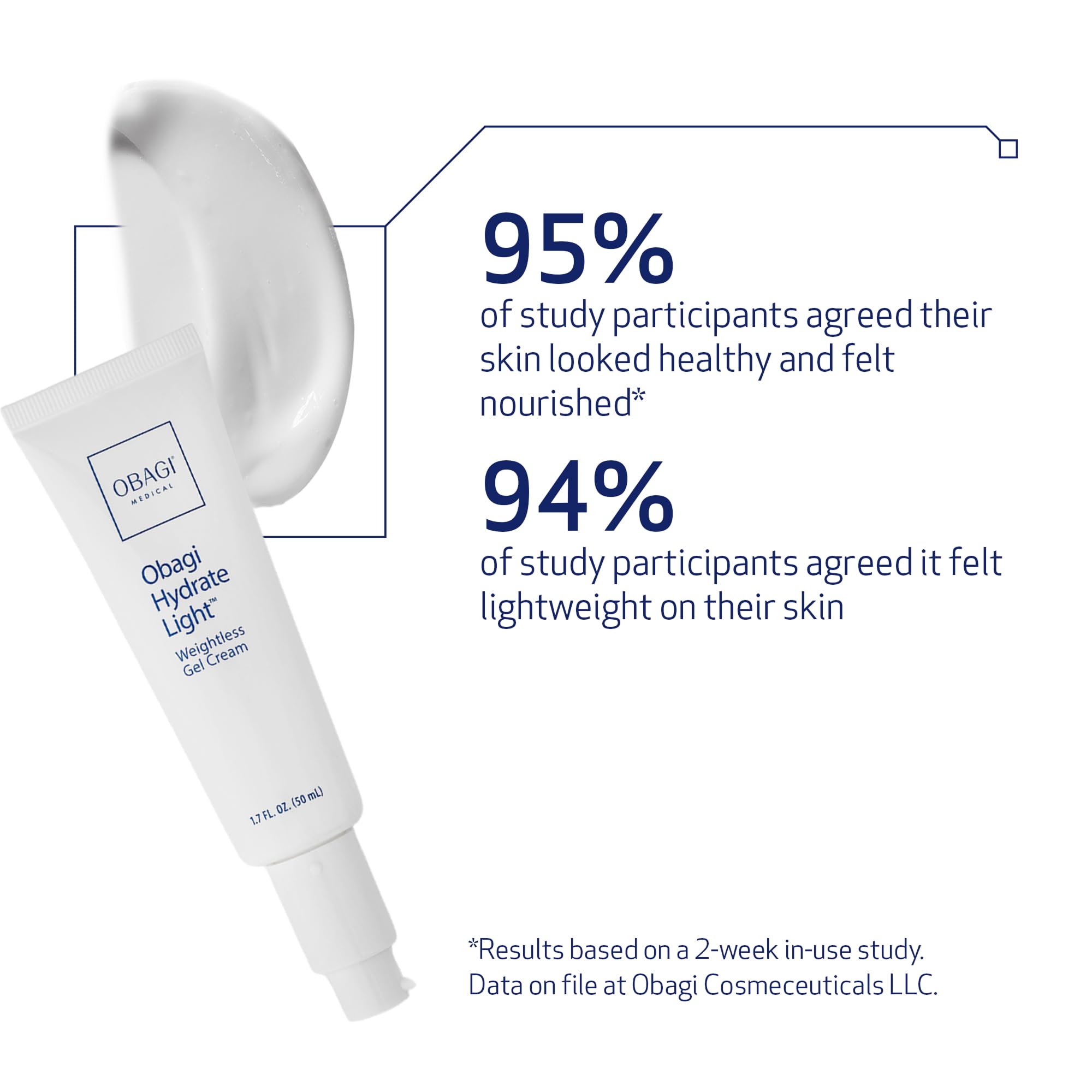 Obagi Hydrate polyglutamic-acid graphic showcases smoothing and plumping effects.