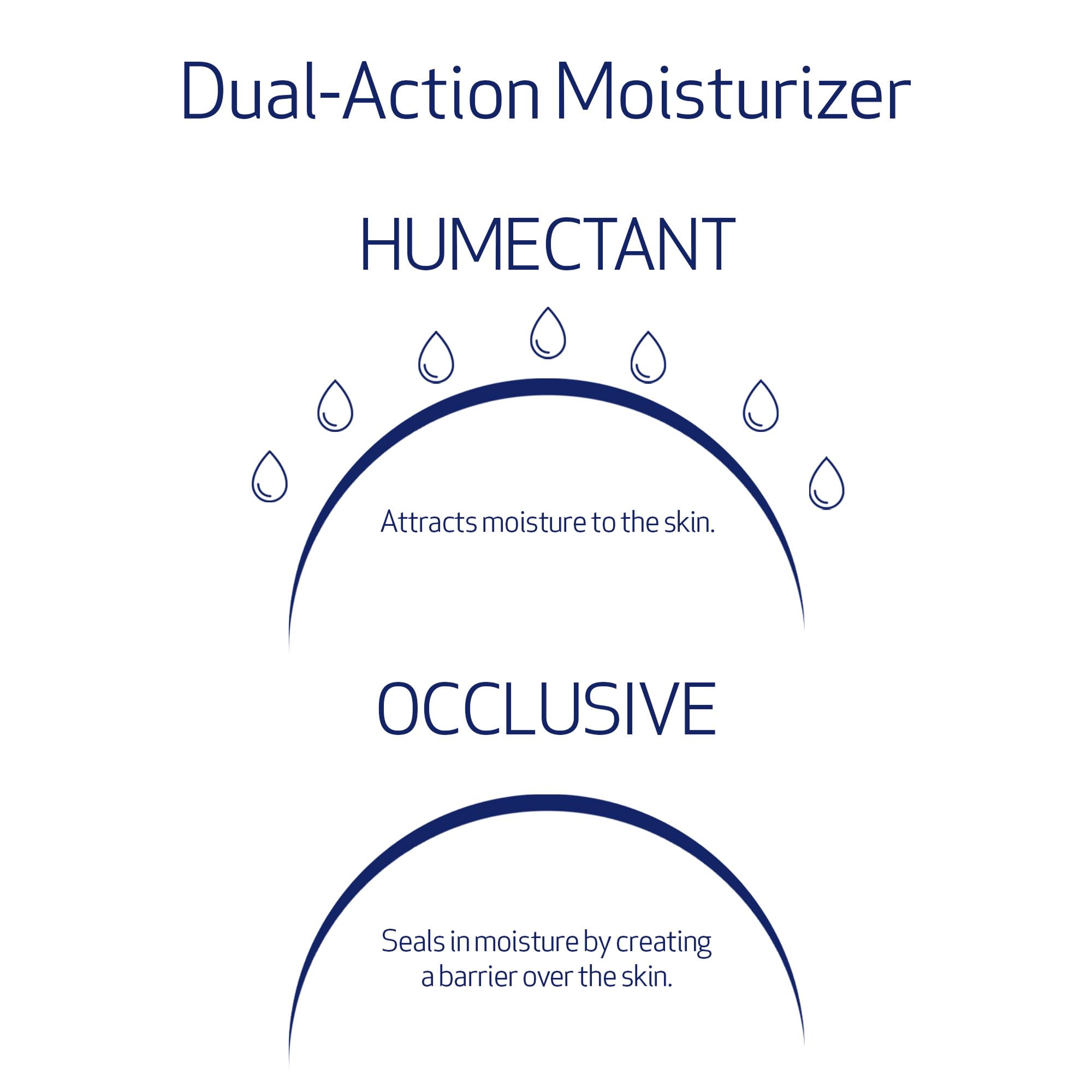 Obagi Hydrate tara seed extract illustration highlights moisture retention.