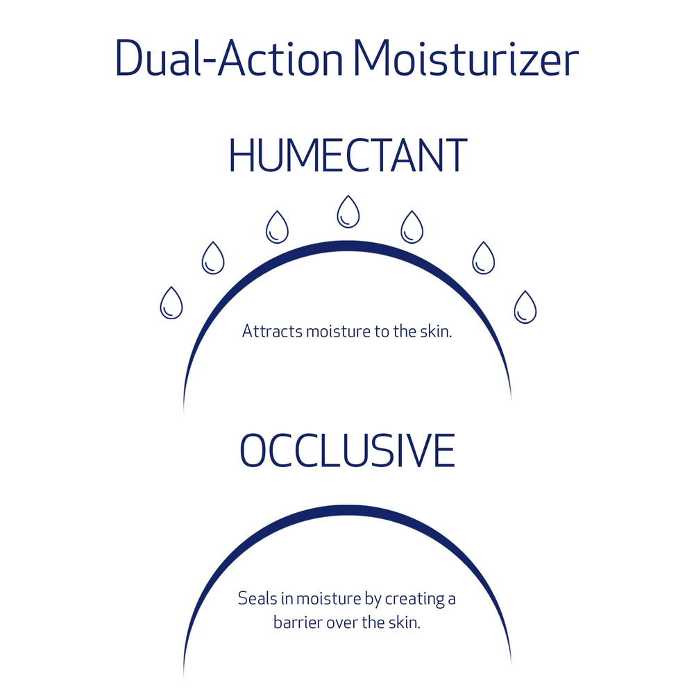 Obagi Medical brand endorsement note aligns with dermatologist tested and clinician trusted skincare
