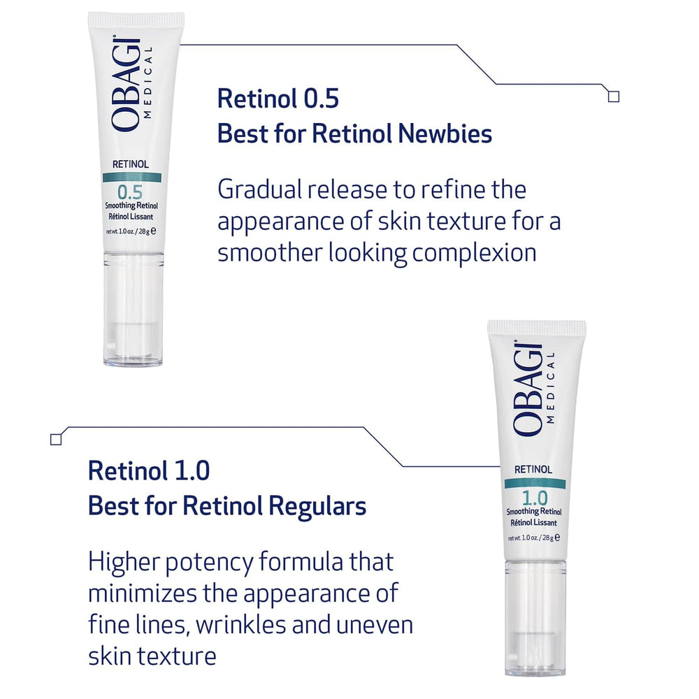 Obagi Medical Retinol 1.0 Cream on skin showing even, smooth coverage.