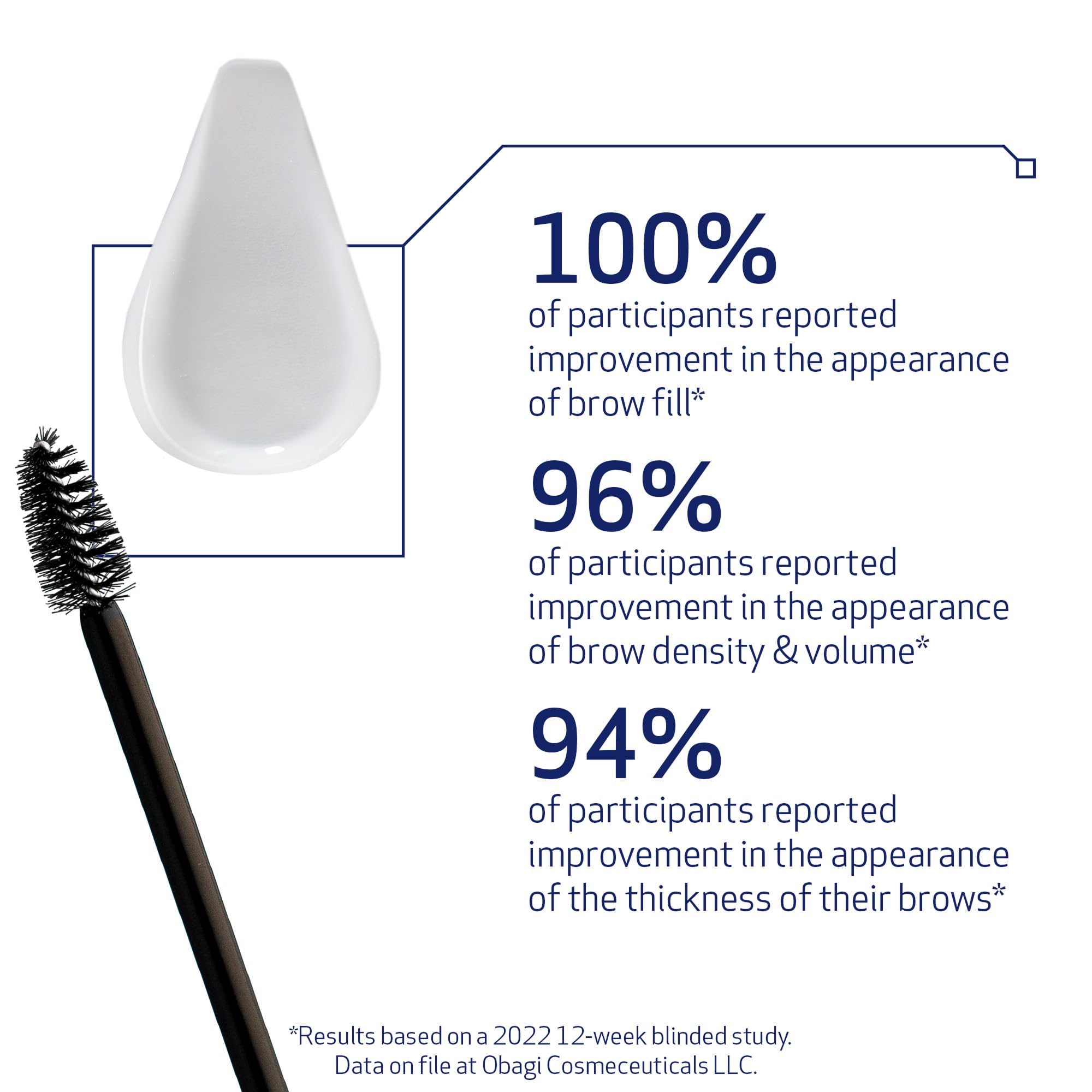 Obagi Nu-Cil two-pack box emphasizes value and brow fullness over time