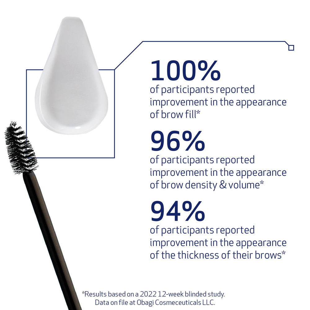 Obagi Nu-Cil two-pack box emphasizes value and brow fullness over time