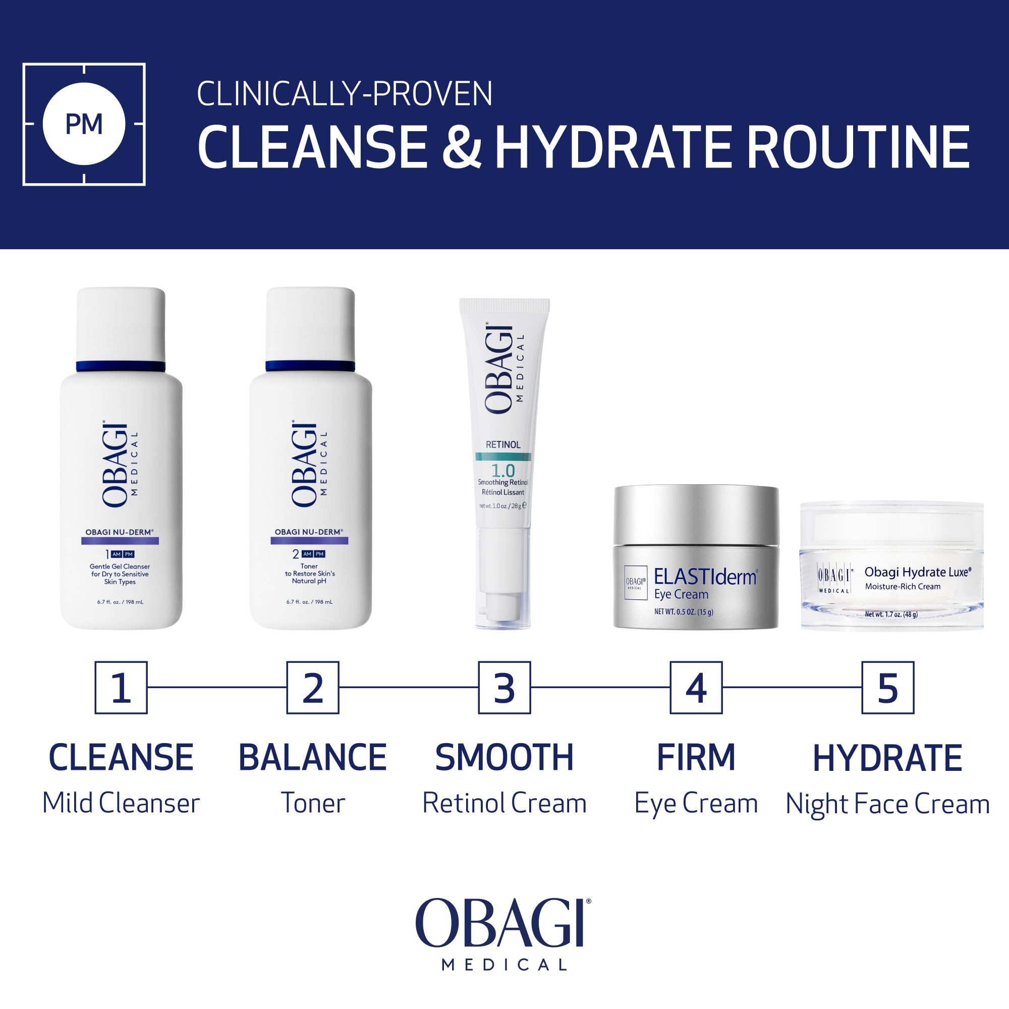 Obagi Nu-Derm Gentle Cleanser application demonstrating gentle massaging motion.